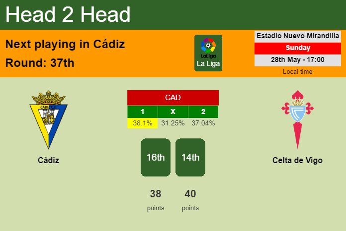 H2H, prediction of Cádiz vs Celta de Vigo with odds, preview, pick, kick-off time 28-05-2023 - La Liga
