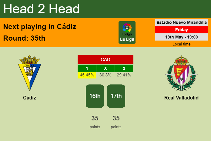 H2H, prediction of Cádiz vs Real Valladolid with odds, preview, pick, kick-off time 19-05-2023 - La Liga