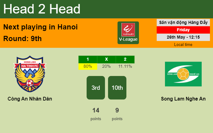 H2H, prediction of Công An Nhân Dân vs Song Lam Nghe An with odds, preview, pick, kick-off time - V-League