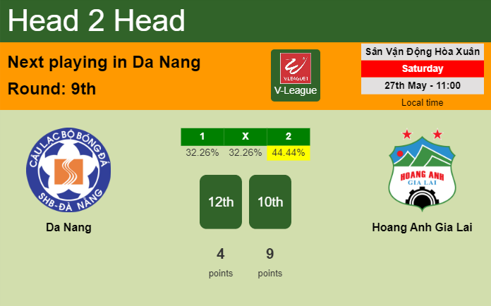 H2H, prediction of Da Nang vs Hoang Anh Gia Lai with odds, preview, pick, kick-off time 27-05-2023 - V-League