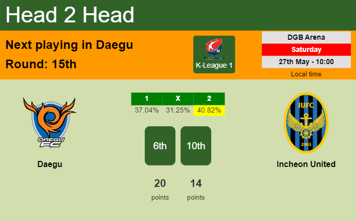 H2H, prediction of Daegu vs Incheon United with odds, preview, pick, kick-off time 27-05-2023 - K-League 1