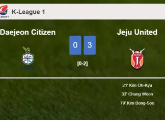 Jeju United prevails over Daejeon Citizen 3-0