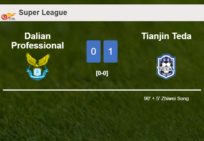 Tianjin Teda defeats Dalian Professional 1-0 with a late goal scored by Z. Song