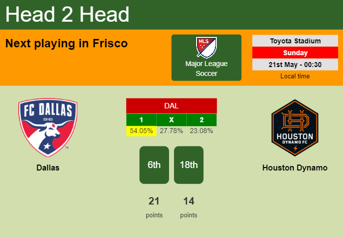 H2H, prediction of Dallas vs Houston Dynamo with odds, preview, pick, kick-off time 20-05-2023 - Major League Soccer