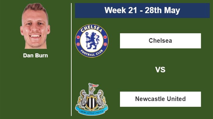 FANTASY PREMIER LEAGUE. Dan Burn statistics before playing vs Chelsea on Sunday 28th of May for the 21st week.
