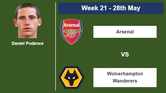 FANTASY PREMIER LEAGUE. Daniel Podence stats before taking on Arsenal on Sunday 28th of May for the 21st week.