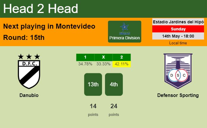 H2H, prediction of Danubio vs Defensor Sporting with odds, preview, pick, kick-off time 14-05-2023 - Primera Division