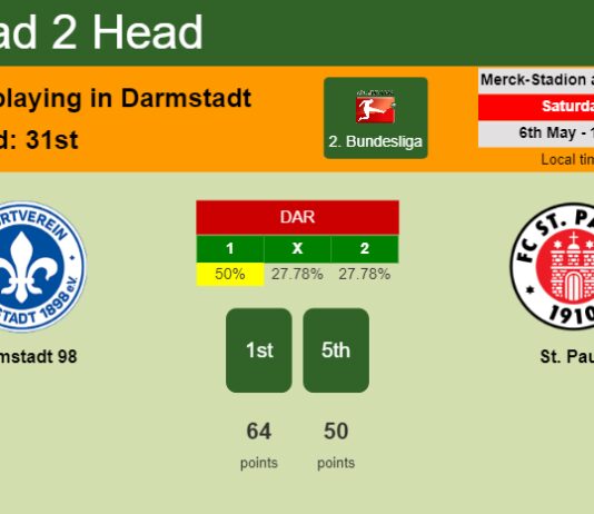 H2H, prediction of Darmstadt 98 vs St. Pauli with odds, preview, pick, kick-off time 06-05-2023 - 2. Bundesliga