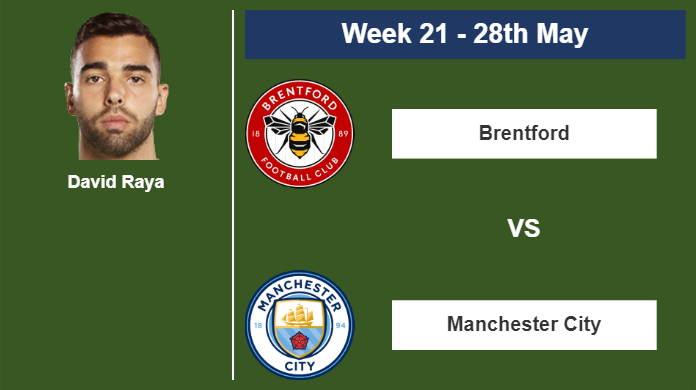 FANTASY PREMIER LEAGUE. David Raya stats before encounter vs Manchester City on Sunday 28th of May for the 21st week.