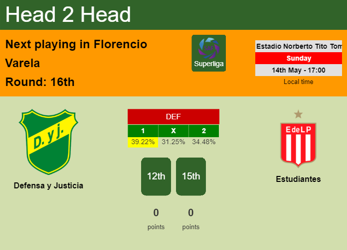 H2H, prediction of Defensa y Justicia vs Estudiantes with odds, preview, pick, kick-off time 14-05-2023 - Superliga