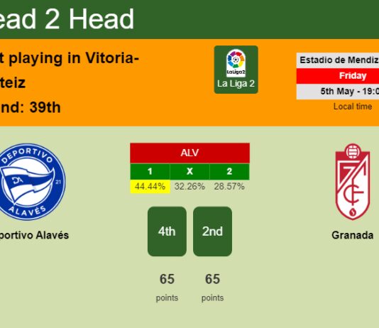 H2H, prediction of Deportivo Alavés vs Granada with odds, preview, pick, kick-off time 05-05-2023 - La Liga 2