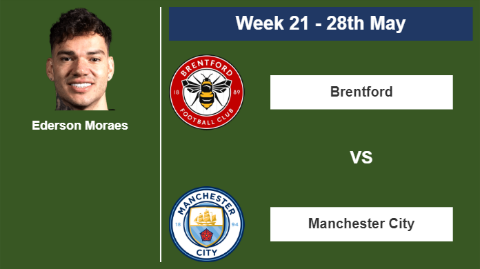 FANTASY PREMIER LEAGUE. Ederson Moraes statistics before taking on Brentford on Sunday 28th of May for the 21st week.