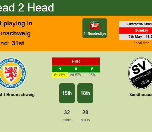H2H, prediction of Eintracht Braunschweig vs Sandhausen with odds, preview, pick, kick-off time 07-05-2023 - 2. Bundesliga