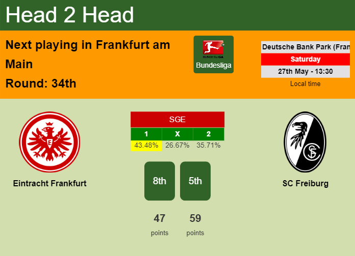 H2H, prediction of Eintracht Frankfurt vs SC Freiburg with odds, preview, pick, kick-off time 27-05-2023 - Bundesliga