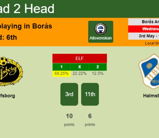 H2H, prediction of Elfsborg vs Halmstad with odds, preview, pick, kick-off time 03-05-2023 - Allsvenskan