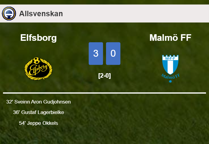 Elfsborg conquers Malmö FF 3-0