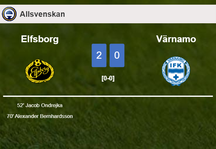 Elfsborg tops Värnamo 2-0 on Sunday