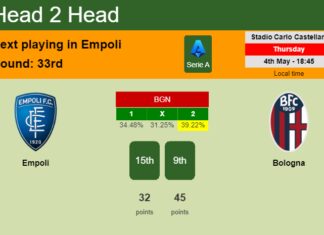 H2H, prediction of Empoli vs Bologna with odds, preview, pick, kick-off time 04-05-2023 - Serie A