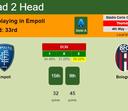 H2H, prediction of Empoli vs Bologna with odds, preview, pick, kick-off time 04-05-2023 - Serie A