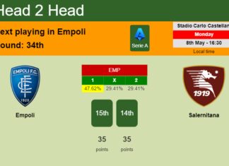 H2H, prediction of Empoli vs Salernitana with odds, preview, pick, kick-off time 08-05-2023 - Serie A