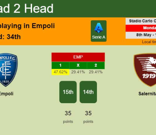H2H, prediction of Empoli vs Salernitana with odds, preview, pick, kick-off time 08-05-2023 - Serie A