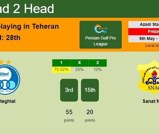 H2H, prediction of Esteghlal vs Sanat Naft with odds, preview, pick, kick-off time 05-05-2023 - Persian Gulf Pro League