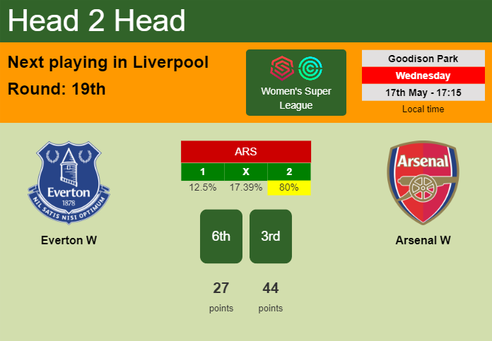 H2H, prediction of Everton W vs Arsenal W with odds, preview, pick, kick-off time 17-05-2023 - Women's Super League