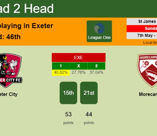 H2H, prediction of Exeter City vs Morecambe with odds, preview, pick, kick-off time 07-05-2023 - League One