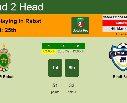 H2H, prediction of FAR Rabat vs Riadi Salmi with odds, preview, pick, kick-off time 06-05-2023 - Botola Pro