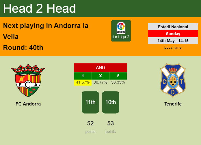 H2H, prediction of FC Andorra vs Tenerife with odds, preview, pick, kick-off time 14-05-2023 - La Liga 2