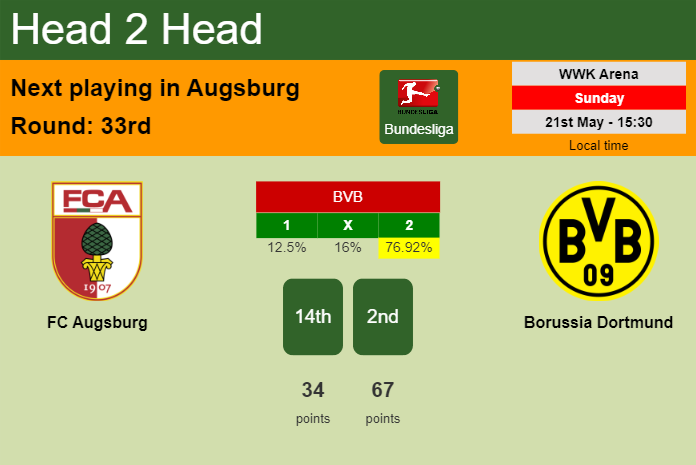 H2H, prediction of FC Augsburg vs Borussia Dortmund with odds, preview, pick, kick-off time 21-05-2023 - Bundesliga