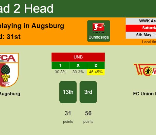 H2H, prediction of FC Augsburg vs FC Union Berlin with odds, preview, pick, kick-off time 06-05-2023 - Bundesliga