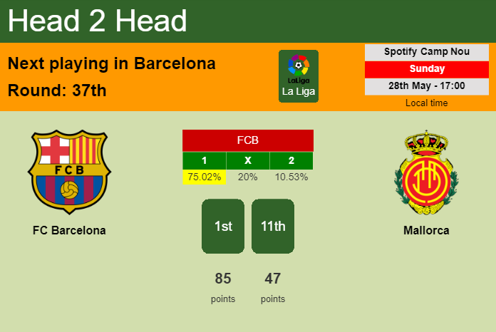 H2H, prediction of FC Barcelona vs Mallorca with odds, preview, pick, kick-off time 28-05-2023 - La Liga