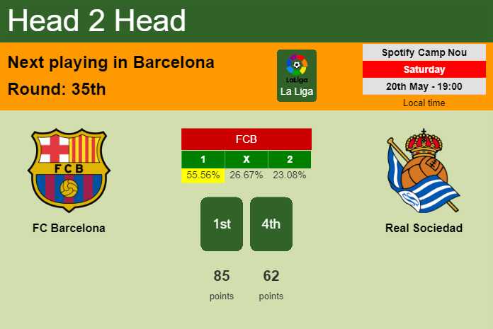 H2H, prediction of FC Barcelona vs Real Sociedad with odds, preview, pick, kick-off time 20-05-2023 - La Liga