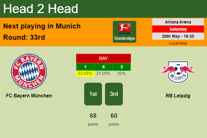 H2H, prediction of FC Bayern München vs RB Leipzig with odds, preview, pick, kick-off time 20-05-2023 - Bundesliga