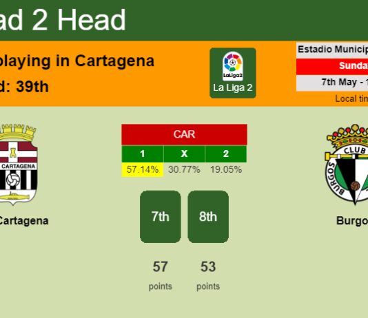 H2H, prediction of FC Cartagena vs Burgos with odds, preview, pick, kick-off time 07-05-2023 - La Liga 2
