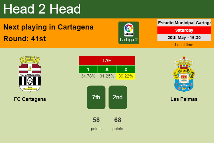 H2H, prediction of FC Cartagena vs Las Palmas with odds, preview, pick, kick-off time 20-05-2023 - La Liga 2