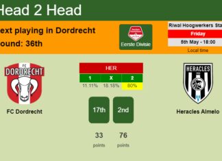 H2H, prediction of FC Dordrecht vs Heracles Almelo with odds, preview, pick, kick-off time 05-05-2023 - Eerste Divisie