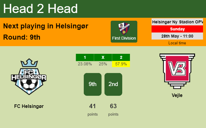 H2H, prediction of FC Helsingør vs Vejle with odds, preview, pick, kick-off time 28-05-2023 - First Division