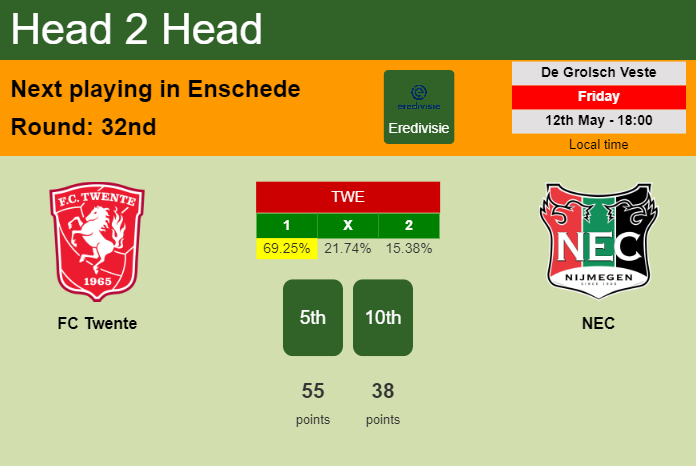 H2H, prediction of FC Twente vs NEC with odds, preview, pick, kick-off time 12-05-2023 - Eredivisie