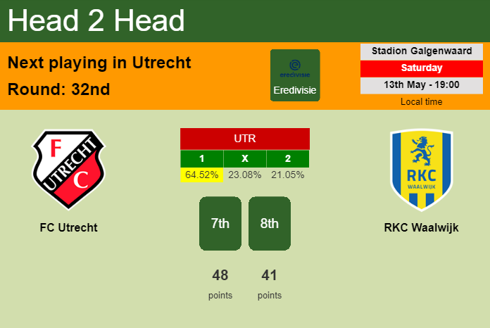 H2H, prediction of FC Utrecht vs RKC Waalwijk with odds, preview, pick, kick-off time 13-05-2023 - Eredivisie