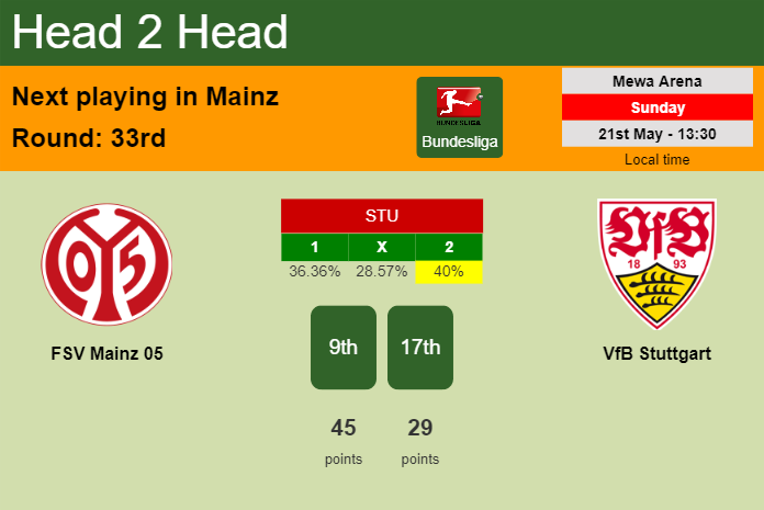 H2H, prediction of FSV Mainz 05 vs VfB Stuttgart with odds, preview, pick, kick-off time 21-05-2023 - Bundesliga