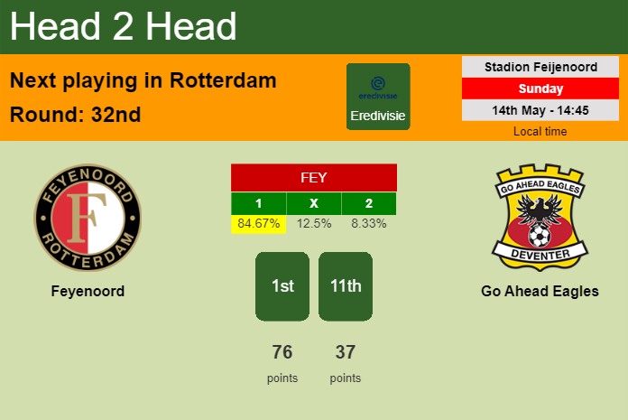 H2H, prediction of Feyenoord vs Go Ahead Eagles with odds, preview, pick, kick-off time 14-05-2023 - Eredivisie