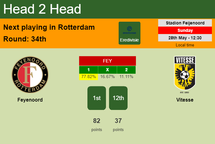 H2H, prediction of Feyenoord vs Vitesse with odds, preview, pick, kick-off time 28-05-2023 - Eredivisie