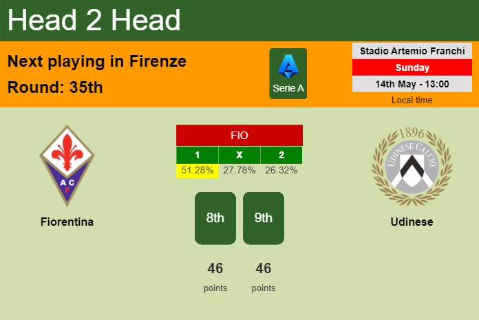 H2H, prediction of Fiorentina vs Udinese with odds, preview, pick, kick-off time 14-05-2023 - Serie A