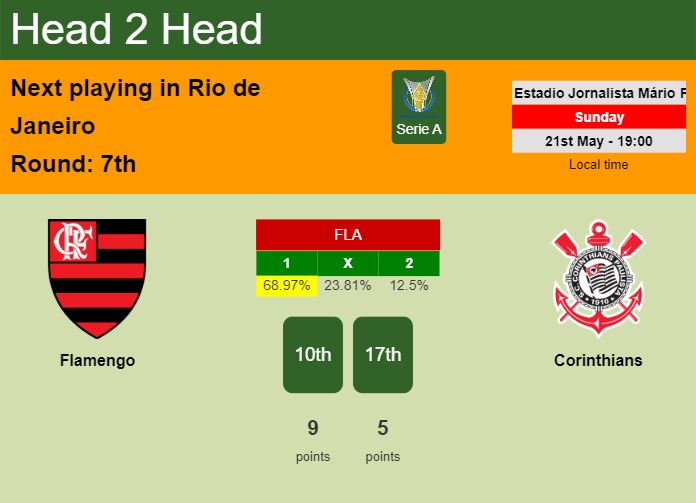 H2H, prediction of Flamengo vs Corinthians with odds, preview, pick, kick-off time 21-05-2023 - Serie A