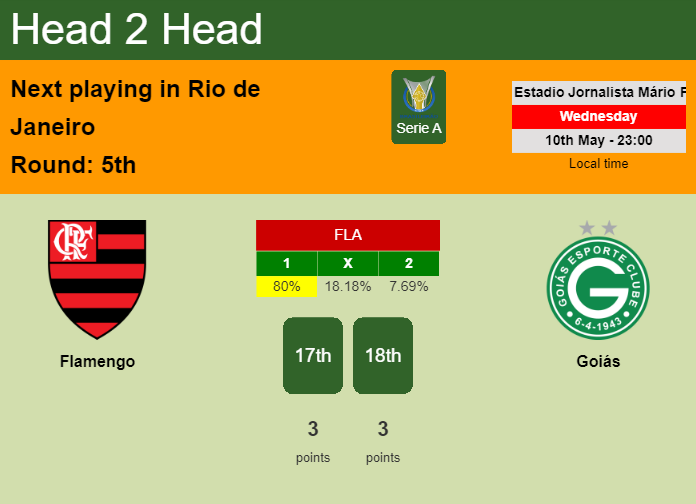 H2H, prediction of Flamengo vs Goiás with odds, preview, pick, kick-off time 10-05-2023 - Serie A
