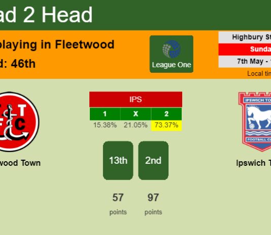 H2H, prediction of Fleetwood Town vs Ipswich Town with odds, preview, pick, kick-off time 07-05-2023 - League One