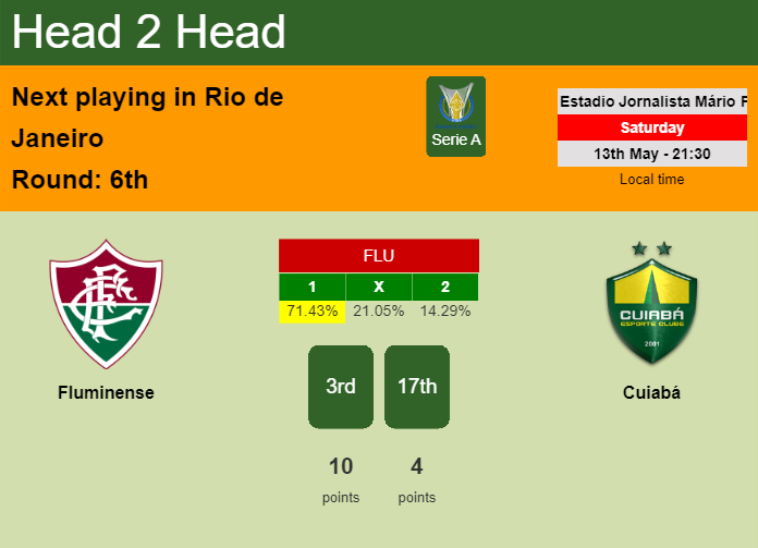 H2H, prediction of Fluminense vs Cuiabá with odds, preview, pick, kick-off time 13-05-2023 - Serie A