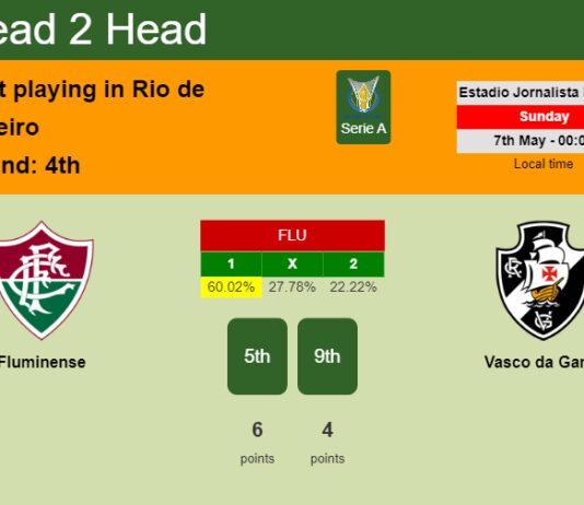 H2H, prediction of Fluminense vs Vasco da Gama with odds, preview, pick, kick-off time 06-05-2023 - Serie A